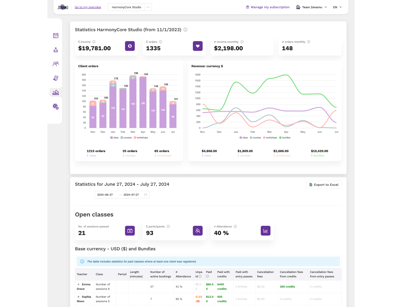 Income and Instructor Payment Statistics